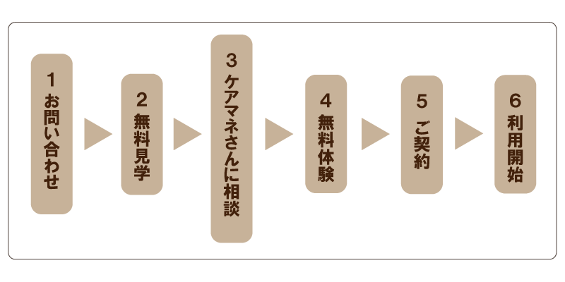 ご利用までの流れ